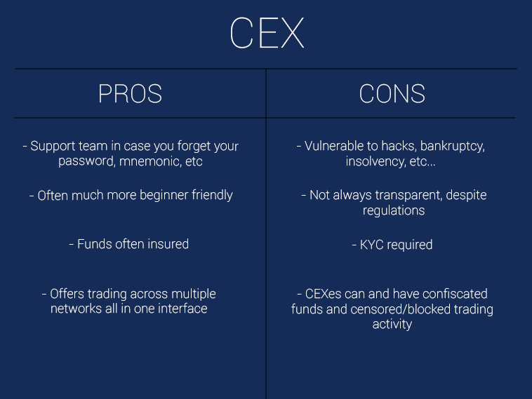 Centralized Vs Decentralized Cryptocurrency Exchanges Centralized Vs Decentralized Cryptocurrency Exchanges