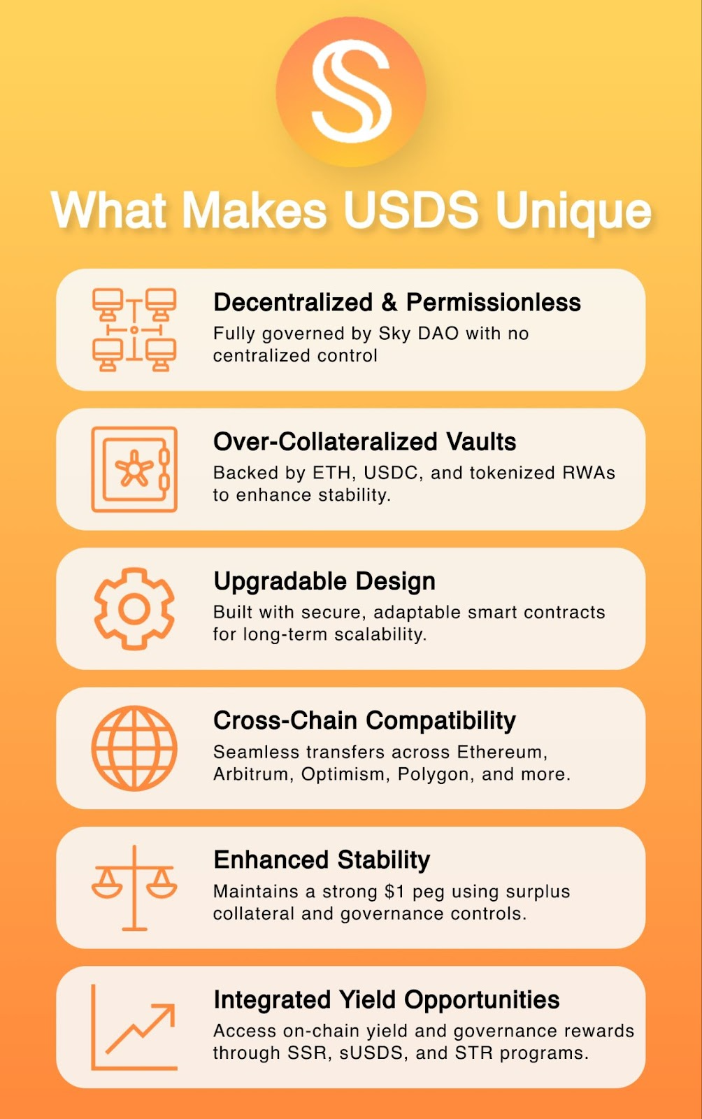 Stablecoins: What is USDS by Sky Protocol?