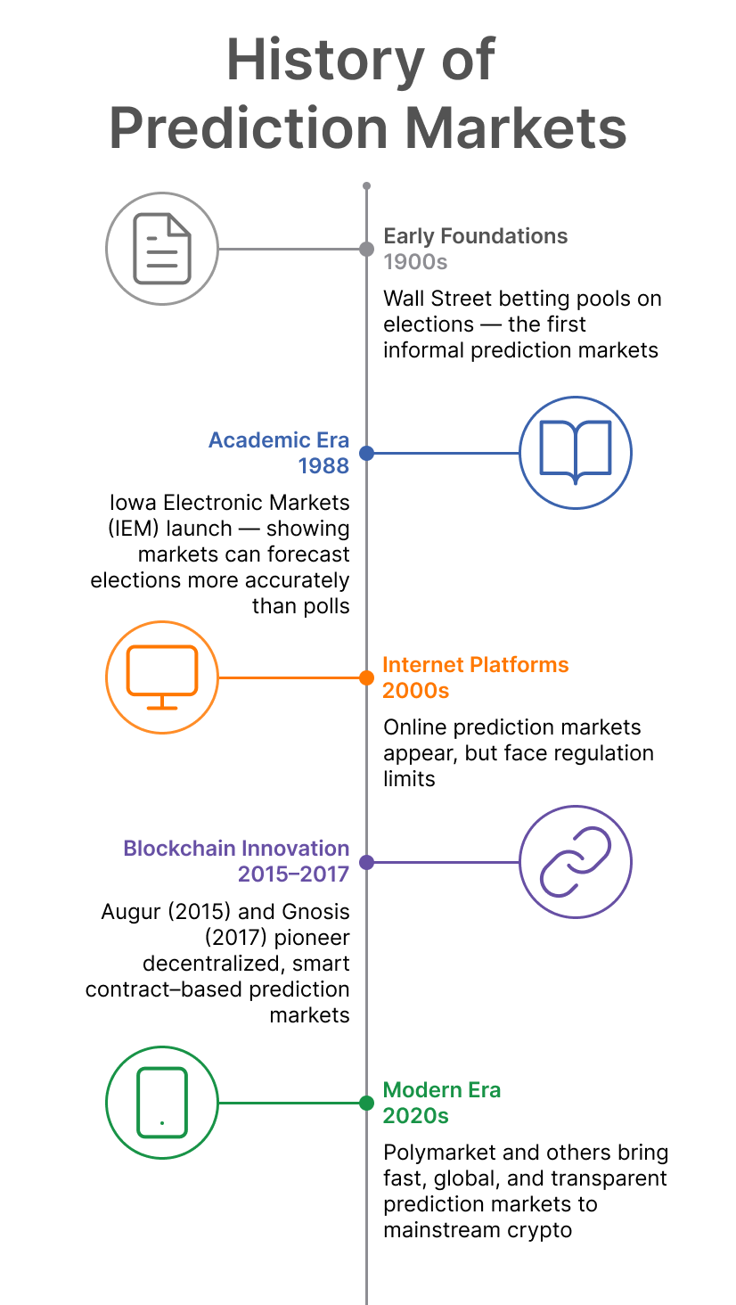 What Are Prediction Markets?