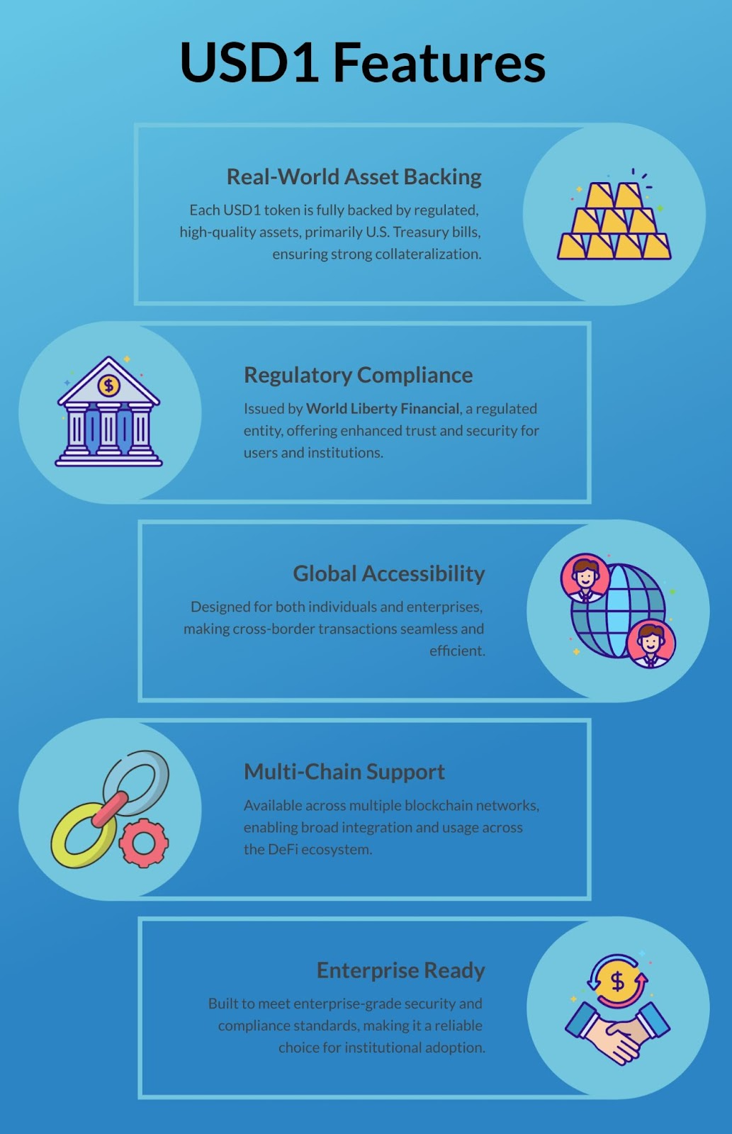 Stablecoins: What is $USD1 by World Liberty Financial?